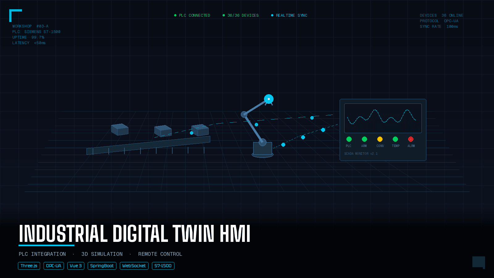 三维数字孪生设备仿真上位机系统