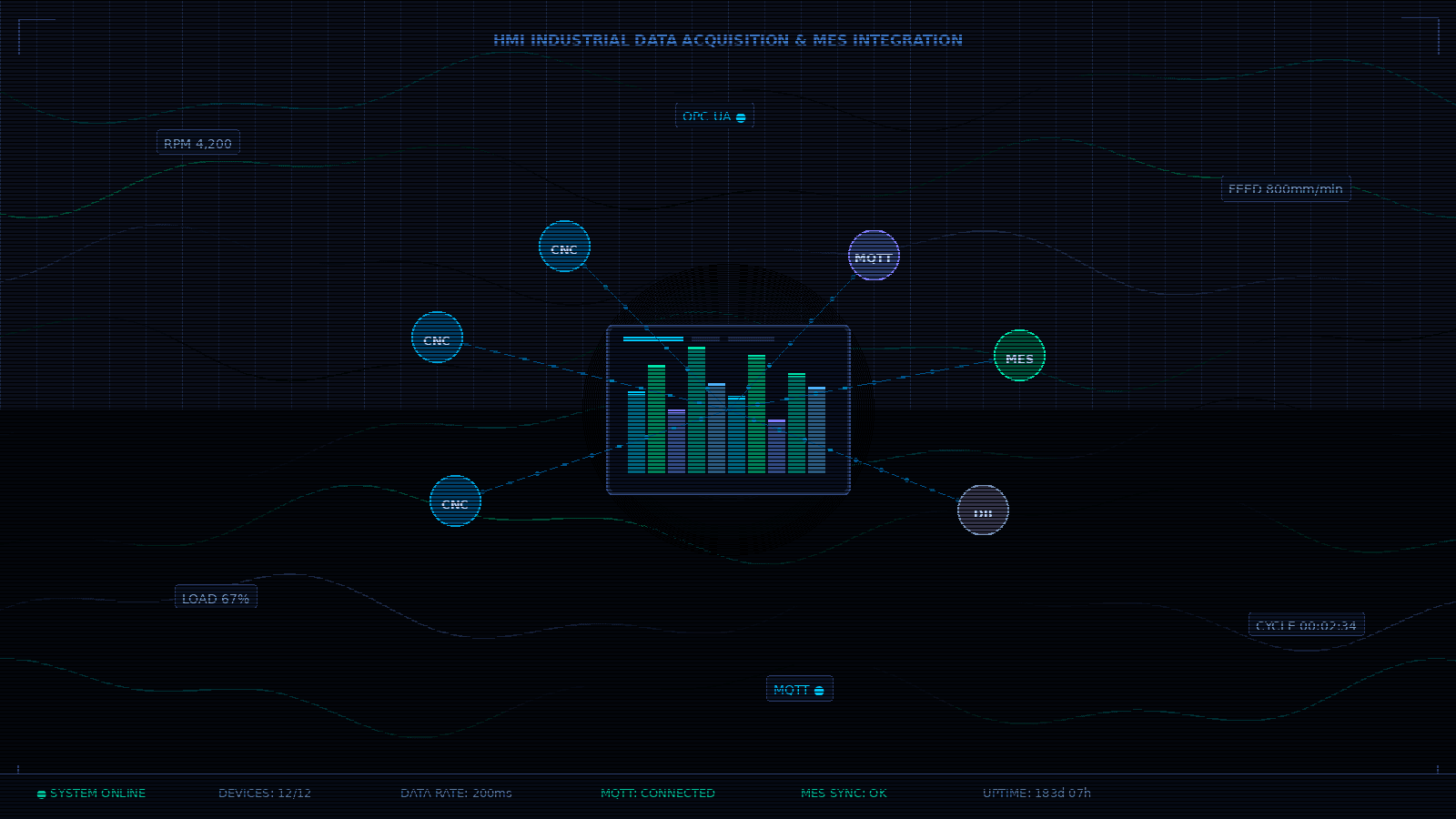 HMI工控机数据采集与MES对接系统
