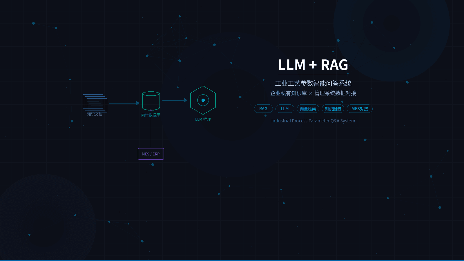 基于 LLM + RAG 的工业工艺参数智能问答系统